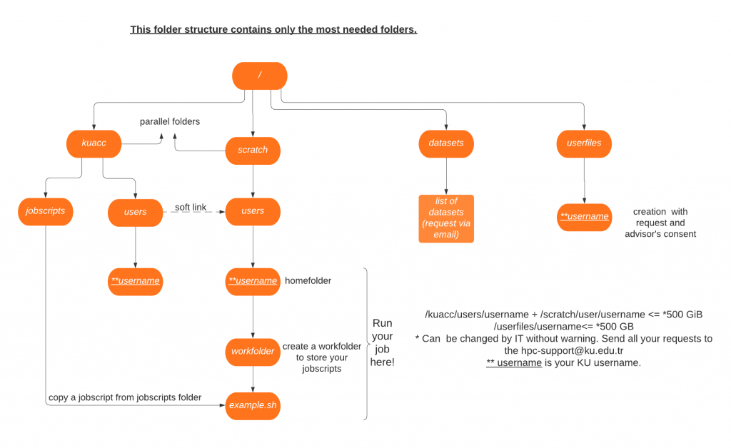 HPC-Cluster-Folder-Tree-2-1024x628.png